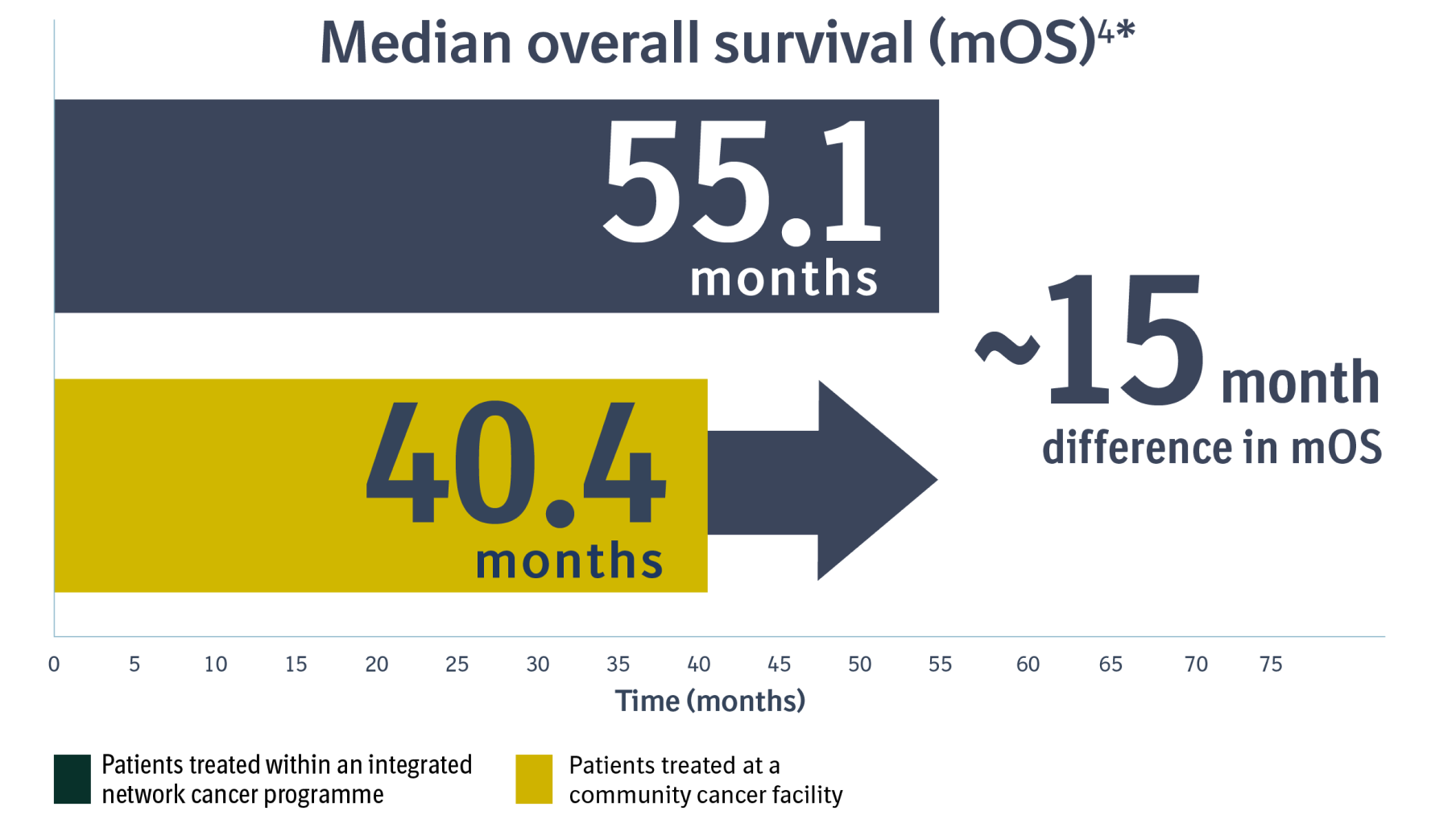 Integrated Cancer Program DDLPS Life Expectancy