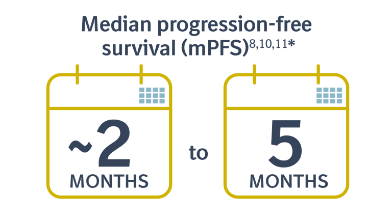 DDLPS progression-free survival rate (mPFS)