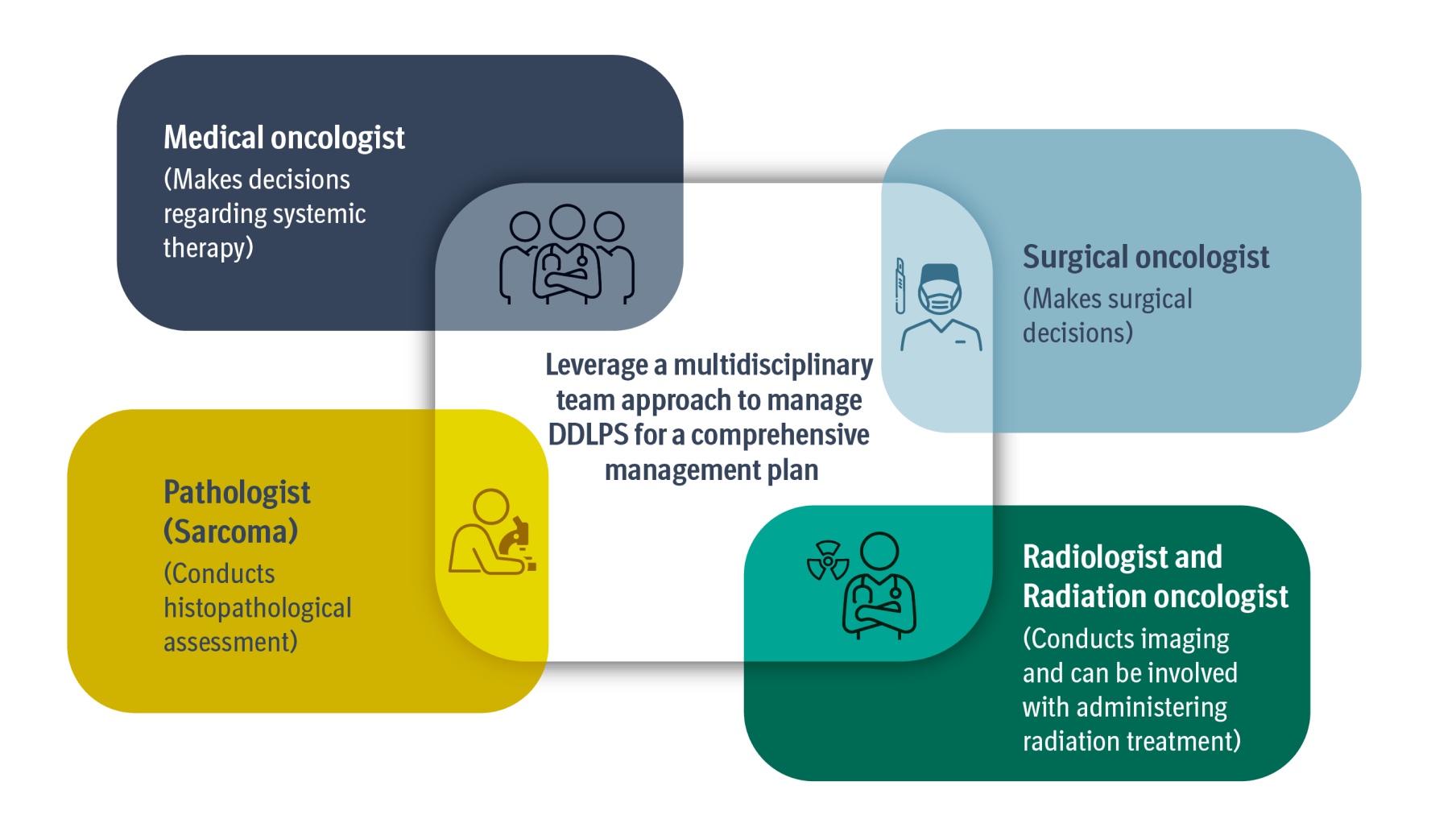 It takes a team to take on DDLPS