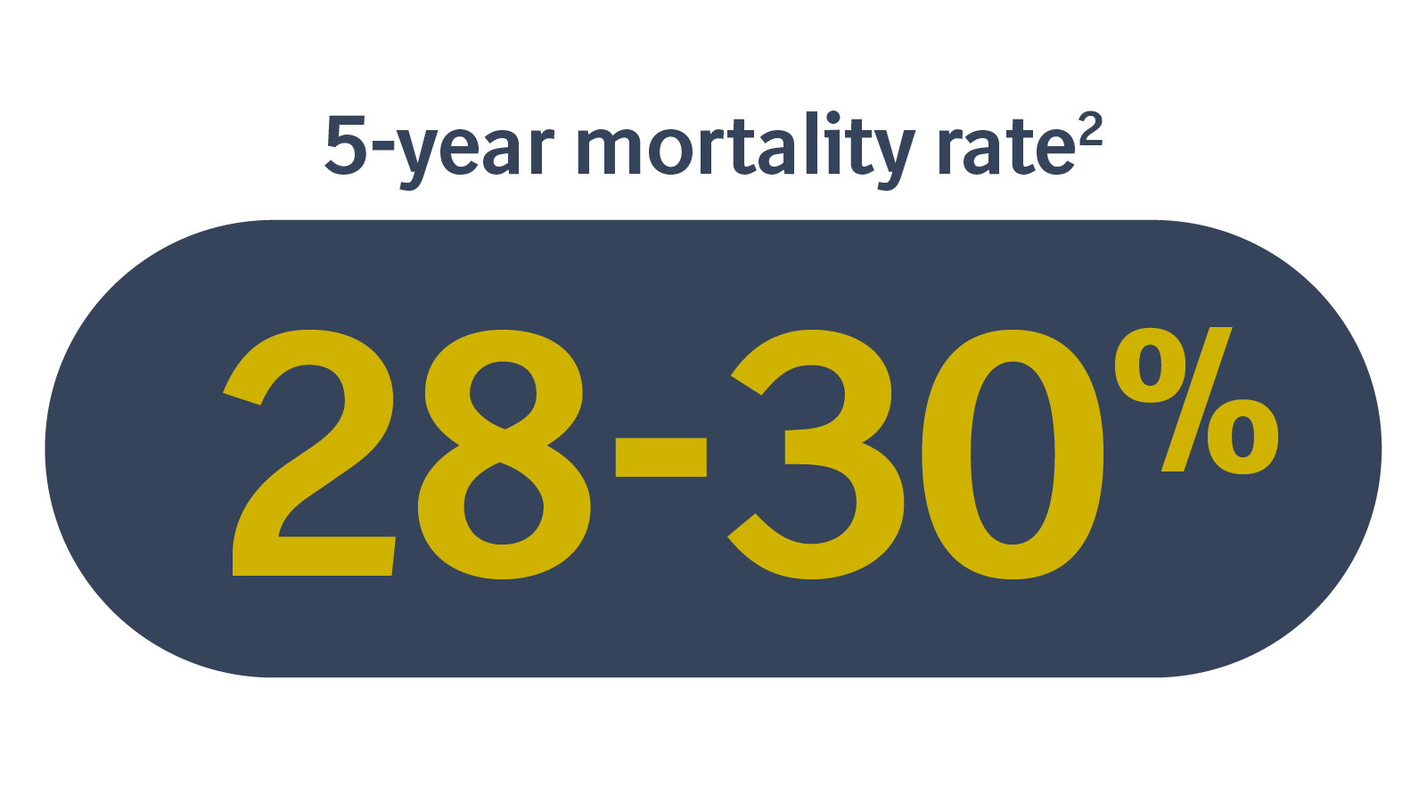 DDLPS Mortality Rate