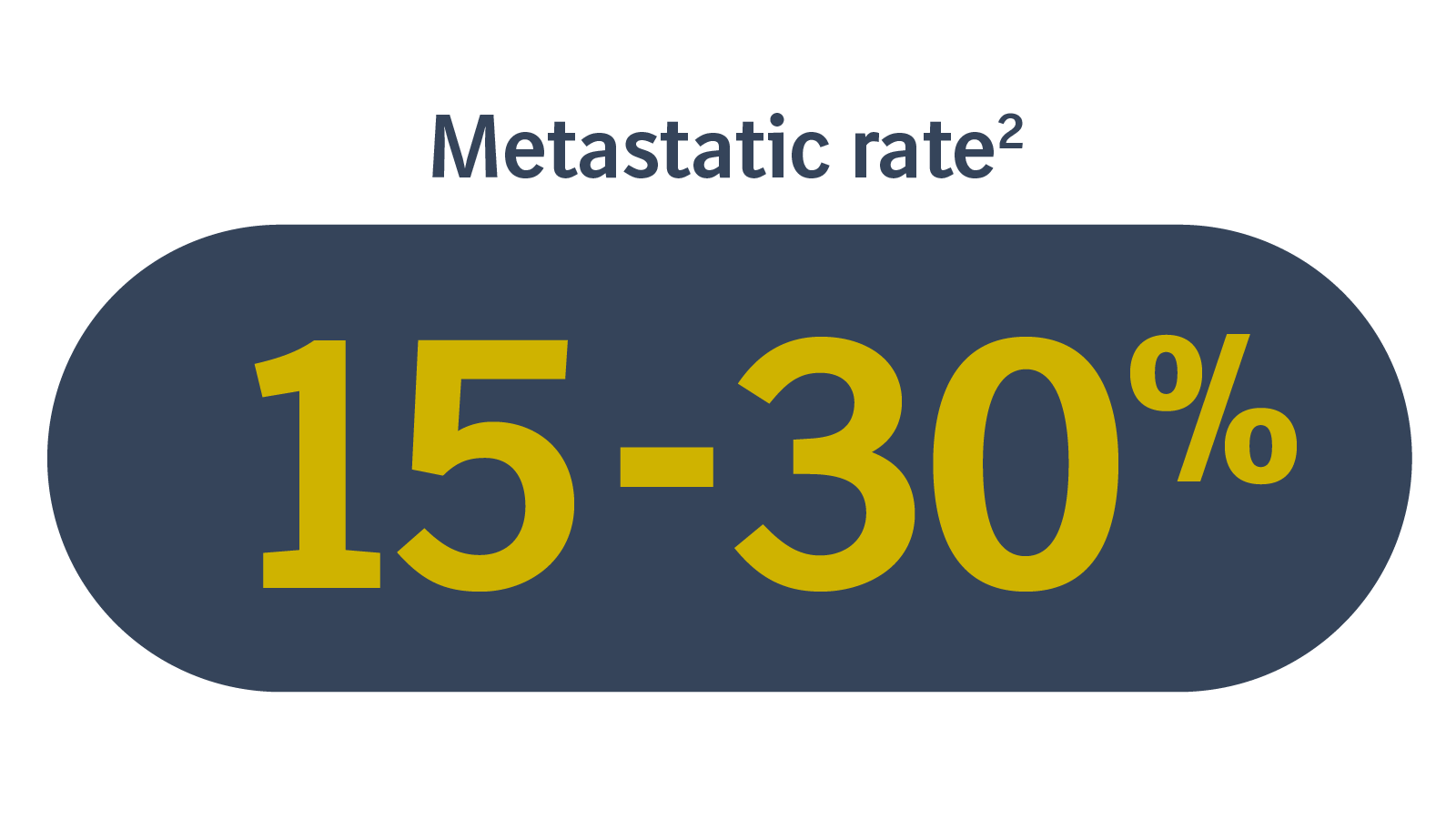 Metastatic Rate DDLPS
